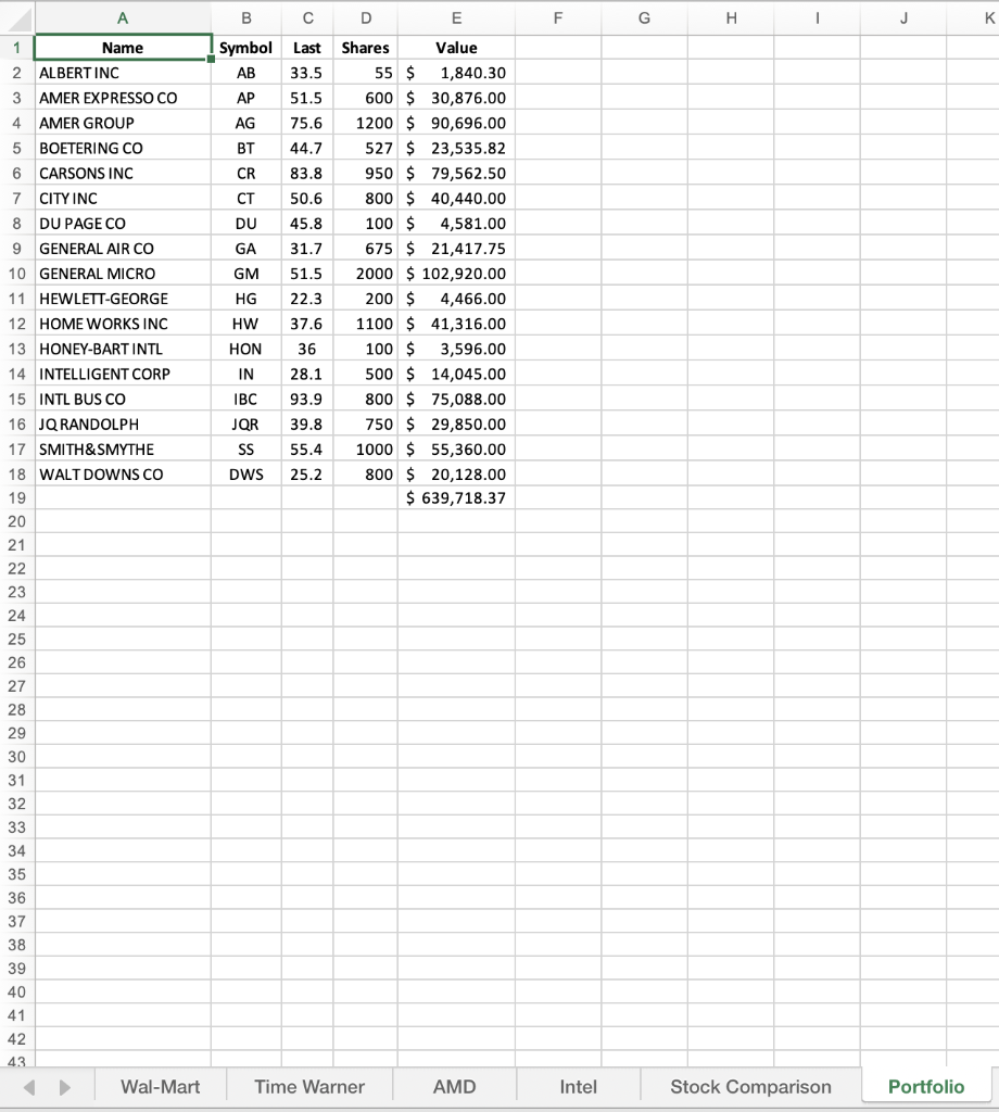 Wal-Mart, Time Warner, AMD, and Intel. 2. Create a chart for each