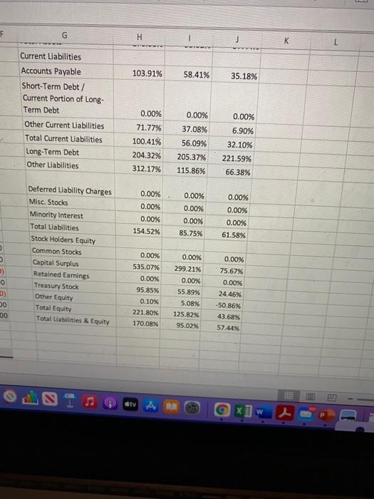 document focusing on Amazon statement of financial position. Include in the response.Make