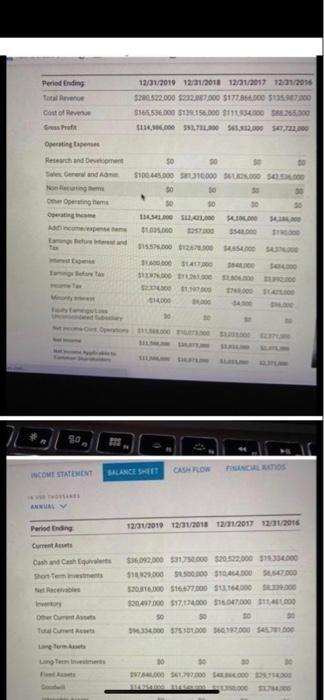 Tour option about the overall performance of the chosen G Horizantal Analysis