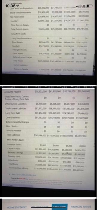 12/31/19 12/31/18 12/31/17 12/31/16 Current Assets 86.68% Cash and Cash Equivalents 64.22%