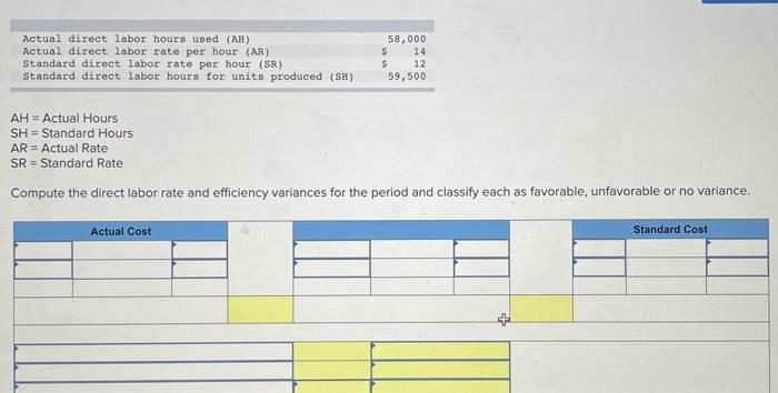 and fixed costs, $270,000. The following actual financial results are available for