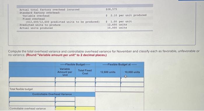 May Sales (108,000 units) Variable costs Fixed costs Actual $1,357,000 802,500 270,000