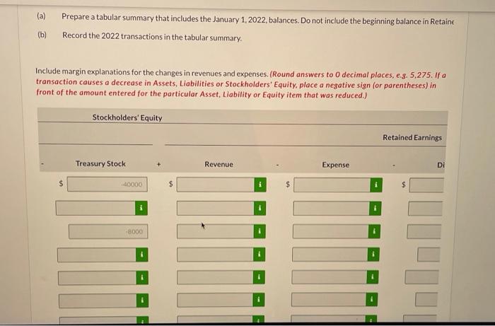 January 1, 2022 were as follows. $300,000 1,000,000 Preferred Stock (7%, $100