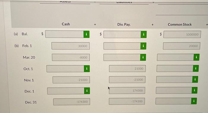 authorized) Paid-in Capital in Excess of Par Value-Preferred Stock Paid-in Capital in