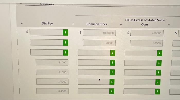 Excess of Stated Value-Common Stock Retained Earnings Treasury Stock (5,000 common shares)
