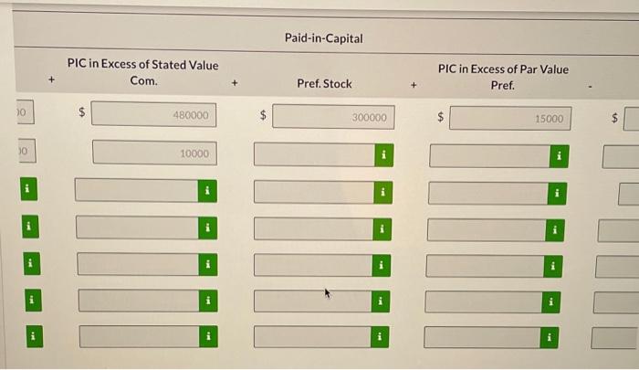 15,000 480,000 693,000 40,000 During 2022, the corporation had the following transactions