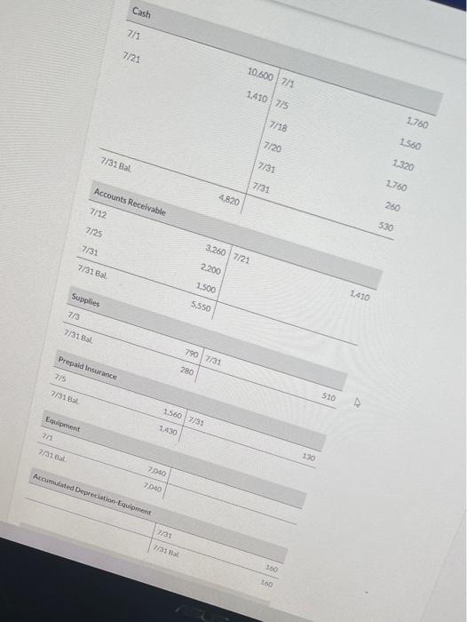 5260 for maintenance of the truck during month Declared and paid $