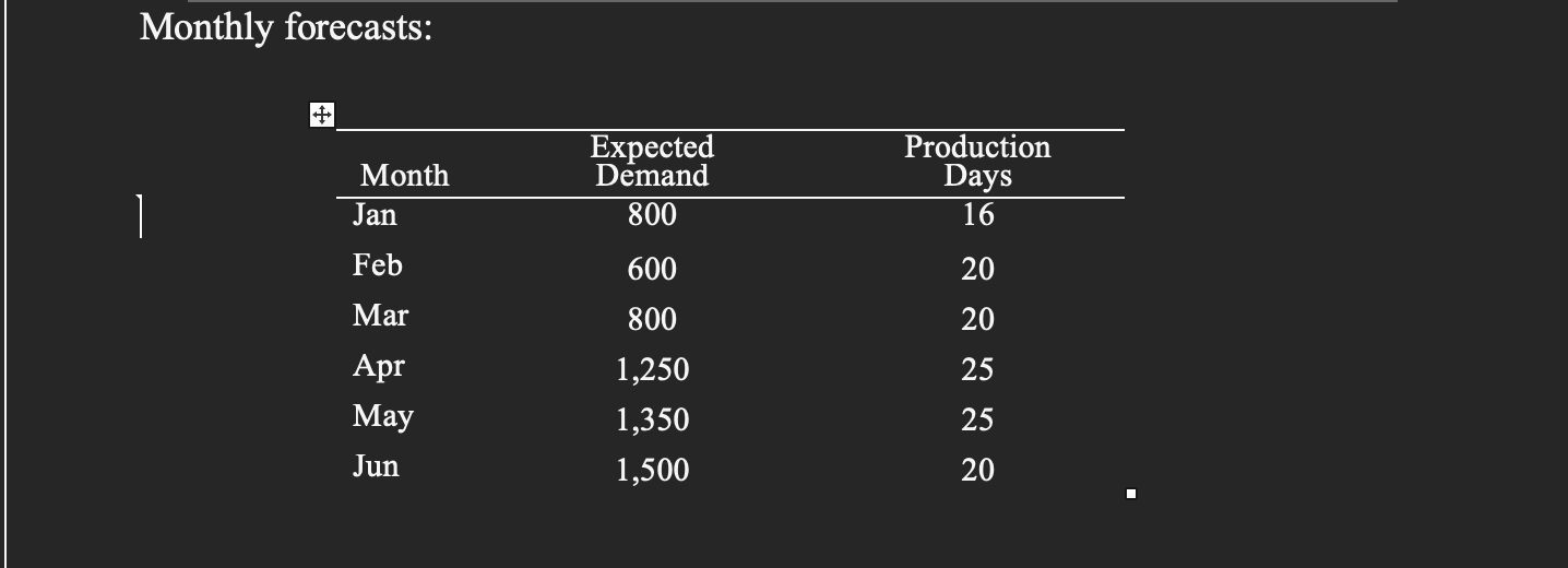 in terms of total costs - Plan 1: for the manufacturer is
