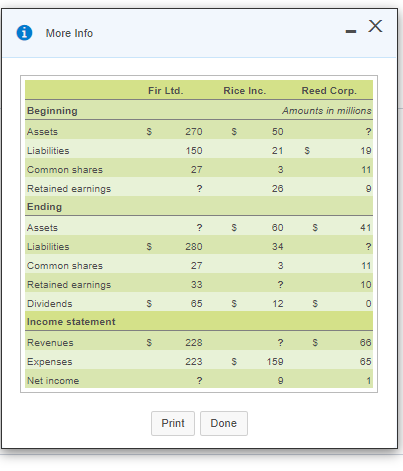 two for pictures sake. Enlarge and view thank you Compute the missing