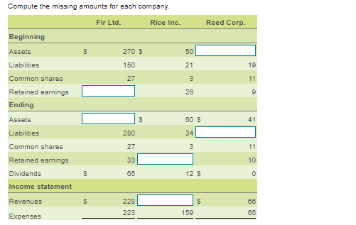amounts (shown by a ?) for each company (in millions). (Click the