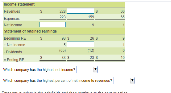 icon to view the financial information.) At the end of the year,
