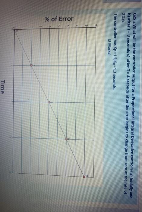  Q25 a.What will be the controller output for a Proportional Integral