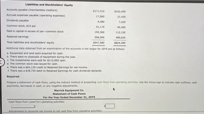 answer it Statement of Cash Flows indirect Method The comparative balance sheet