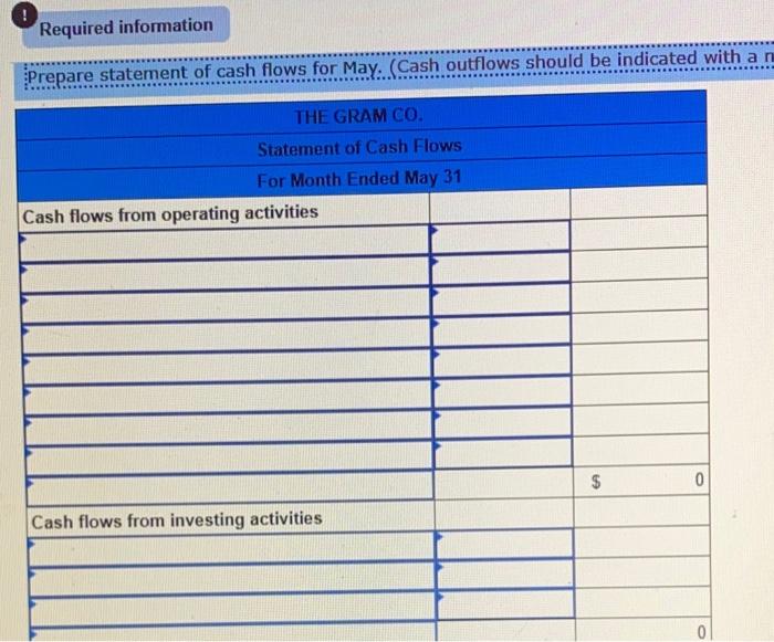 month of operations. May 16. Gram invested $42,000 cash in the company