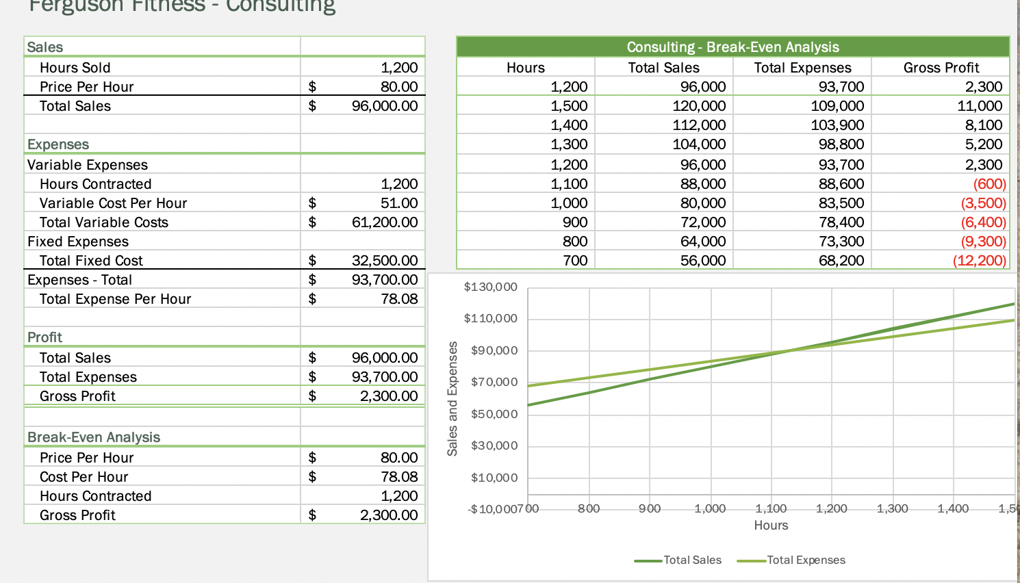 tables shown in the first picture. I need help starting it b.