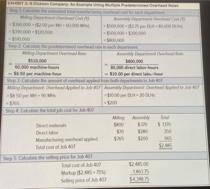  EXHIBIT 2-5 Dickson Company: An Example Using Multiple Predetermined Overhead Rates