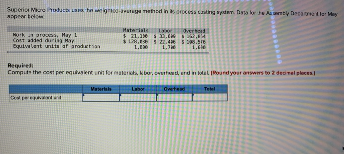 system. The following data are available for one department for October: Percent