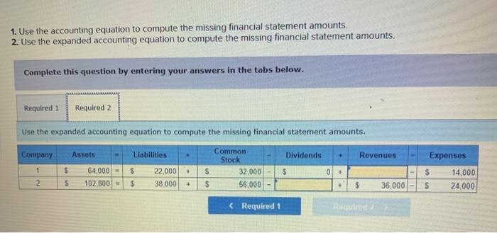  1. Use the accounting equation to compute the missing financial statement