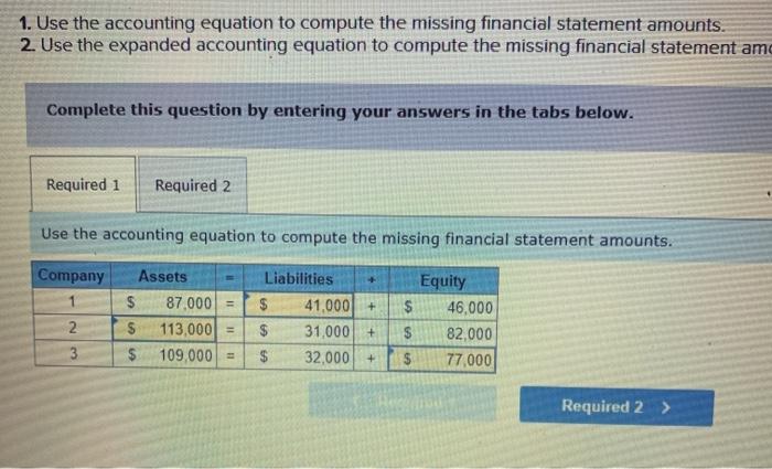 amounts. 2. Use the expanded accounting equation to compute the missing financial