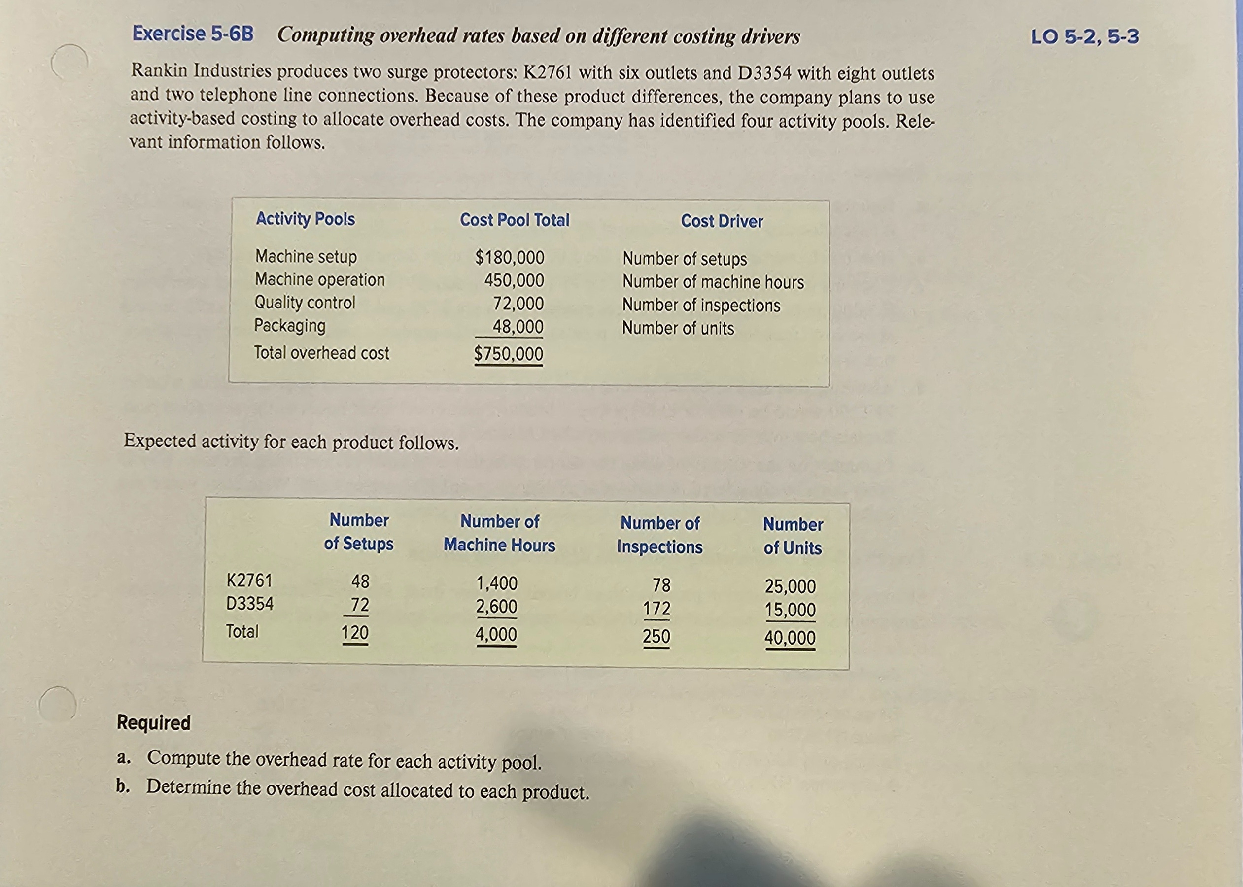  Exercise 5-68 Computing overhead rates based on different costing drivers Rankin