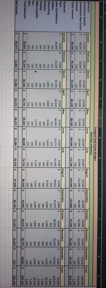 4. Do a Stacked bar chart for expense items by month.