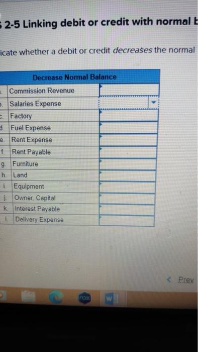  2-5 Linking debit or credit with normalt icate whether a debitor