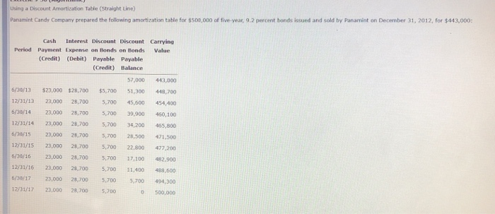 The bonds sold for $399,000 on December 31, 2011, and pay interest