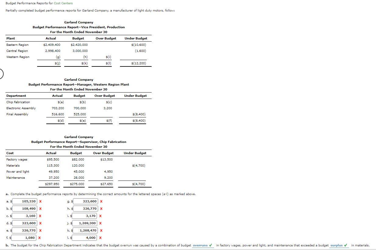 Budget Performance Reports for Cost Centers Partially completed budget performance reports