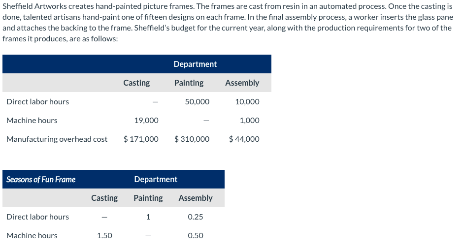  Sheffield Artworks creates hand-painted picture frames. The frames are cast from