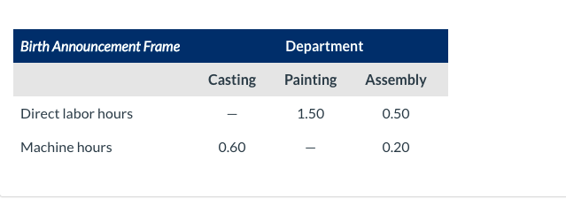 resin in an automated process. Once the casting is done, talented artisans