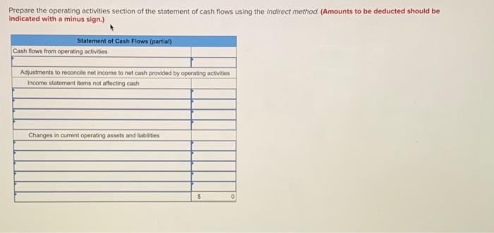 following income statement and additional year-end information is provided. SONAD COMPANY Income