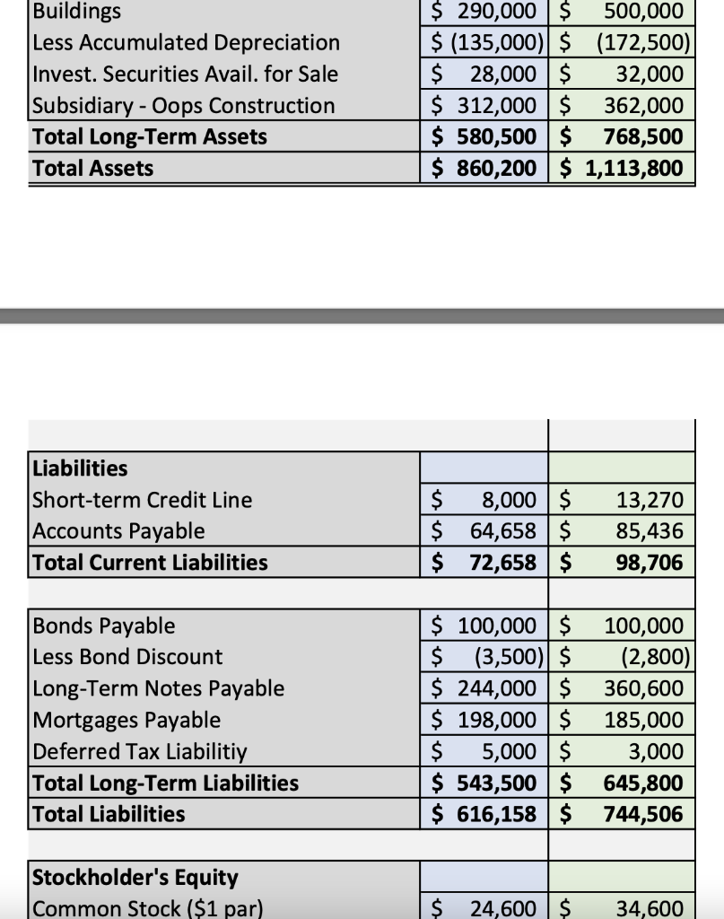 Cost of Goods Sold Gross Profit Administrative Costs Depreciation Expense Equity Oops