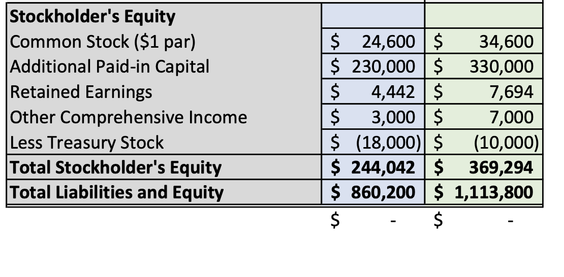 Construction Earnings Interest Expense Gain (Loss) on Sale of Equipment Net Income
