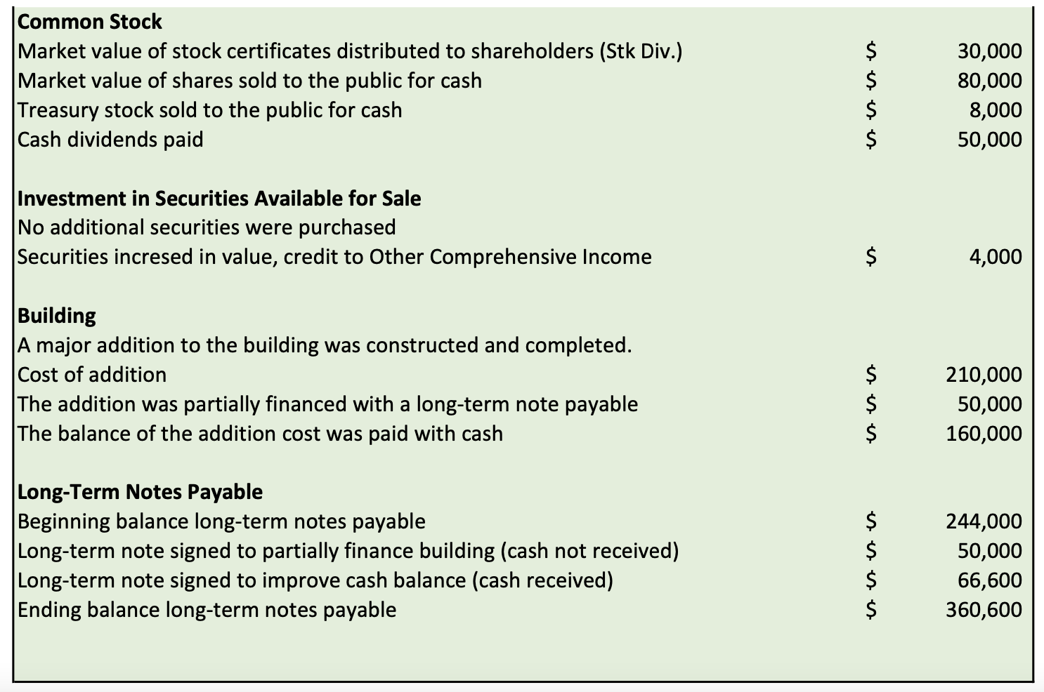 90,000 $ (38,748) $ 2,000 $ 83,252 Stmt of Retained Earnings Beginning
