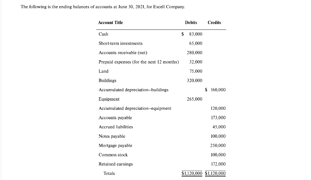 Complete Problem 3-5 from page 152/153. You must create your own Excel