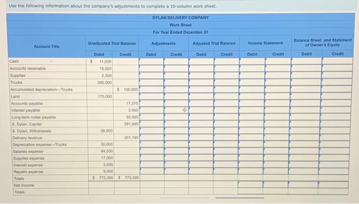 sheet and recording closing entries LO P1, P2 The following unadjusted trial