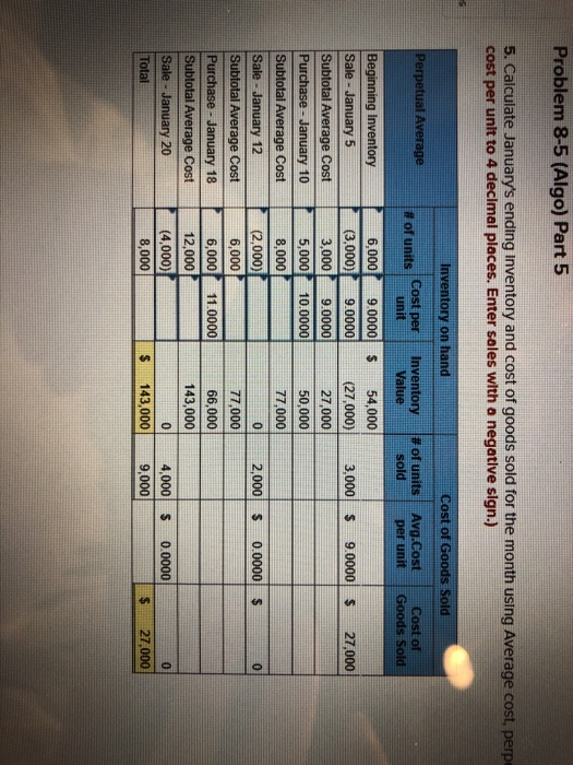 (The following information applies to the questions displayed below) Fers Company began