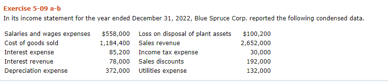  Exercise 5-09 a-b In its income statement for the year ended