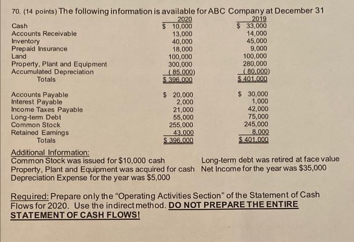 please be careful my grade is very closechanging!!! 70. (14 points) The