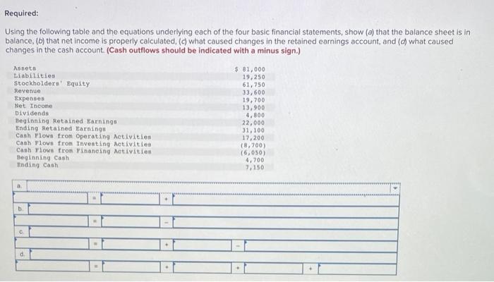  Required: Using the following table and the equations underlying each of