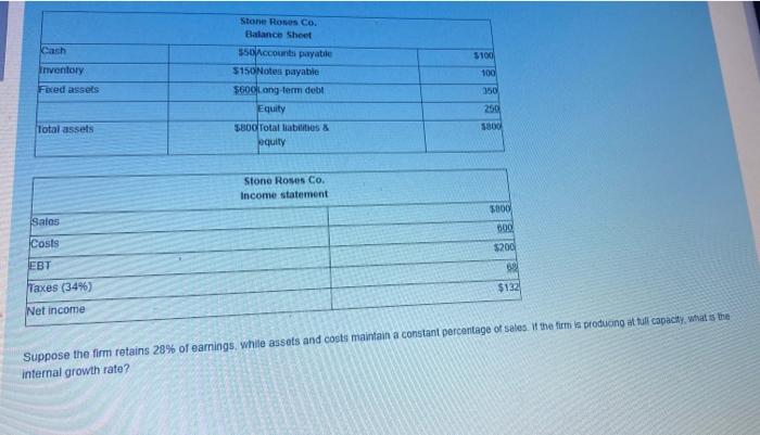 of $1,465,000 and is operating at 90% of its fixed asset capacity.