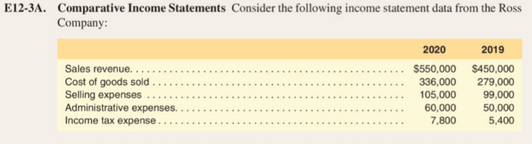 given in Exercise E12-3A E12-4A. Common-Size Income Statements Refer to the income