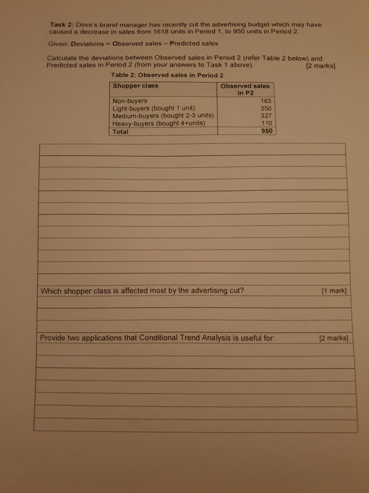 Marketing Analytics Mark 2010 Homework Question Task 2: Dove's brand manager has