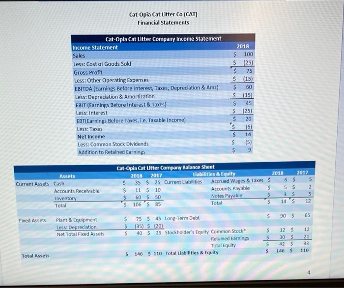 statements for CAT and CRE are all in millions Any of your