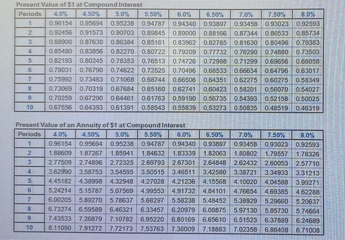  Question 15 Help Present Value of $1 at Compound Interest Periods