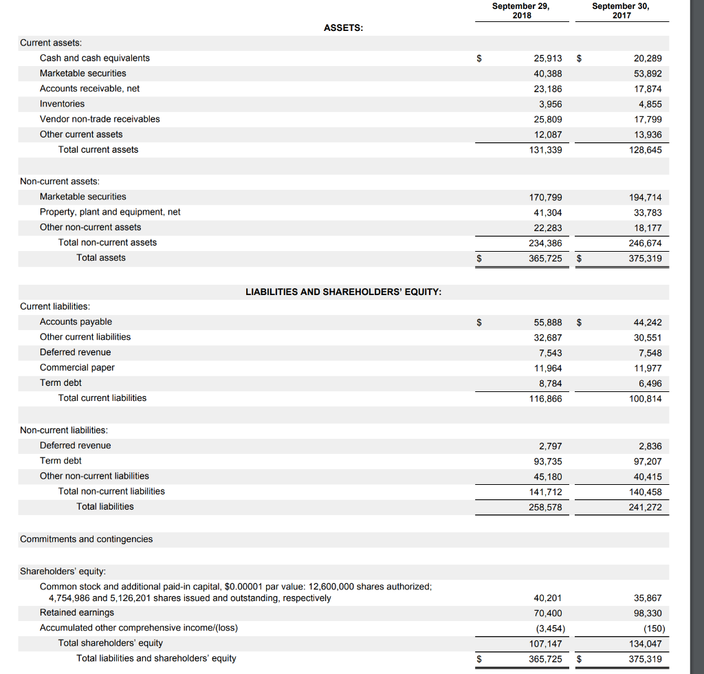 Current Analysis of Position-Vertical Analysis- Prepare common- size comparative balance sheet for