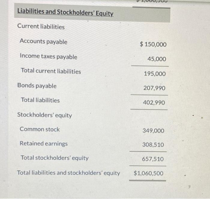 $30,100, The weighted average common shares outstanding during the year was 50,000