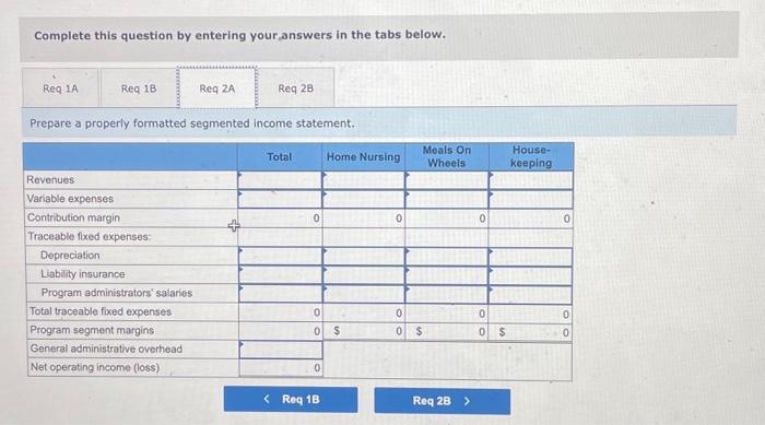 organization devoted to providing essential services to seniors who five in their