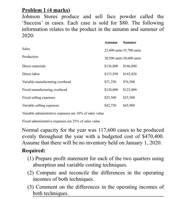  Problem 1 (4 marks) Johnson Stores produce and sell face powder