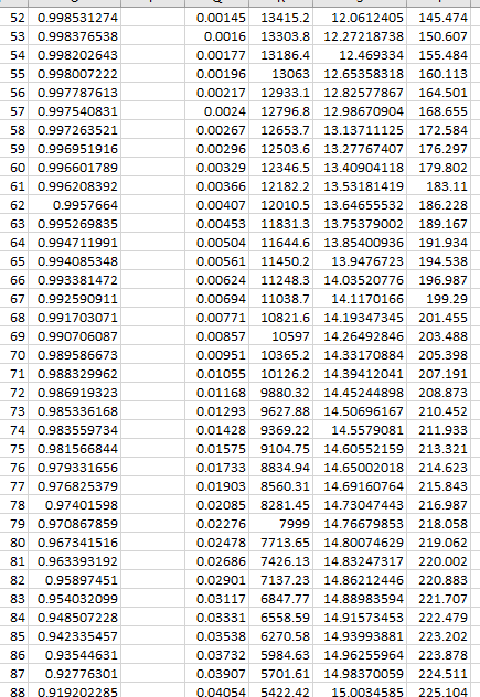 payable annually, starting today, while a life now aged 30 stays alive